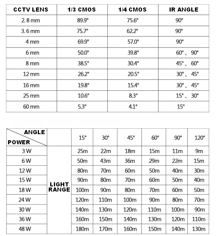 48W 48LED Array IR Infrared Illuminator IP67 Night Vision CCTV
