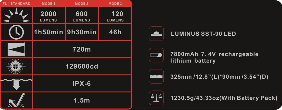 Olight SR95 Intimidator SST-90 LED Flashlight Box Set